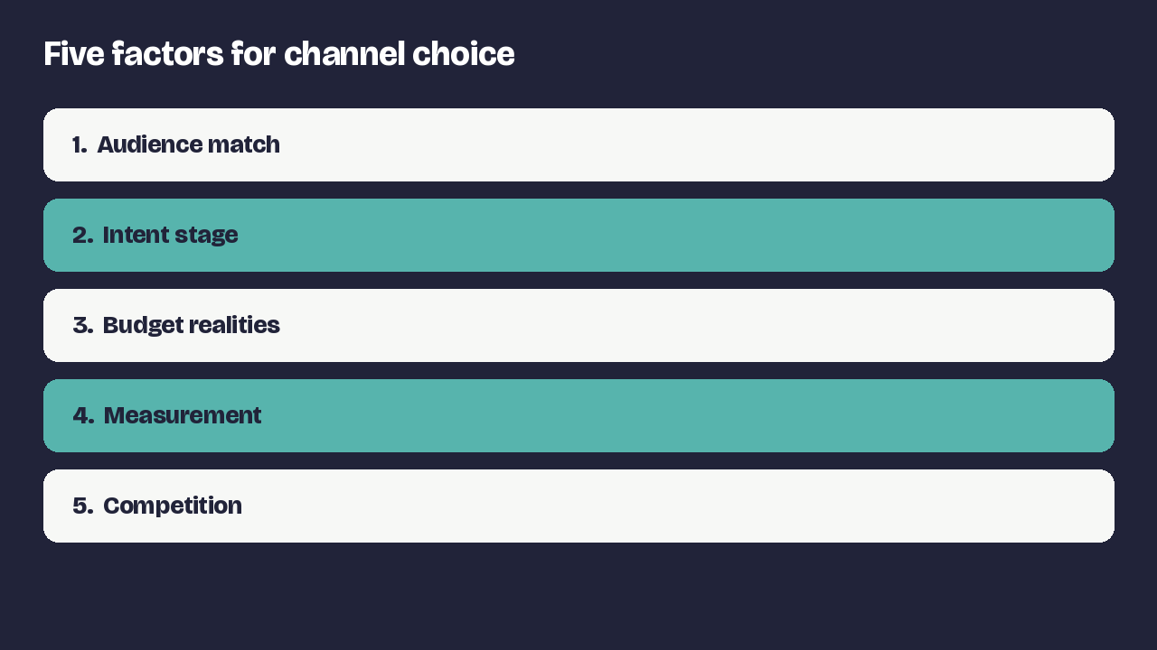 Five factors for choosing advertising channels
