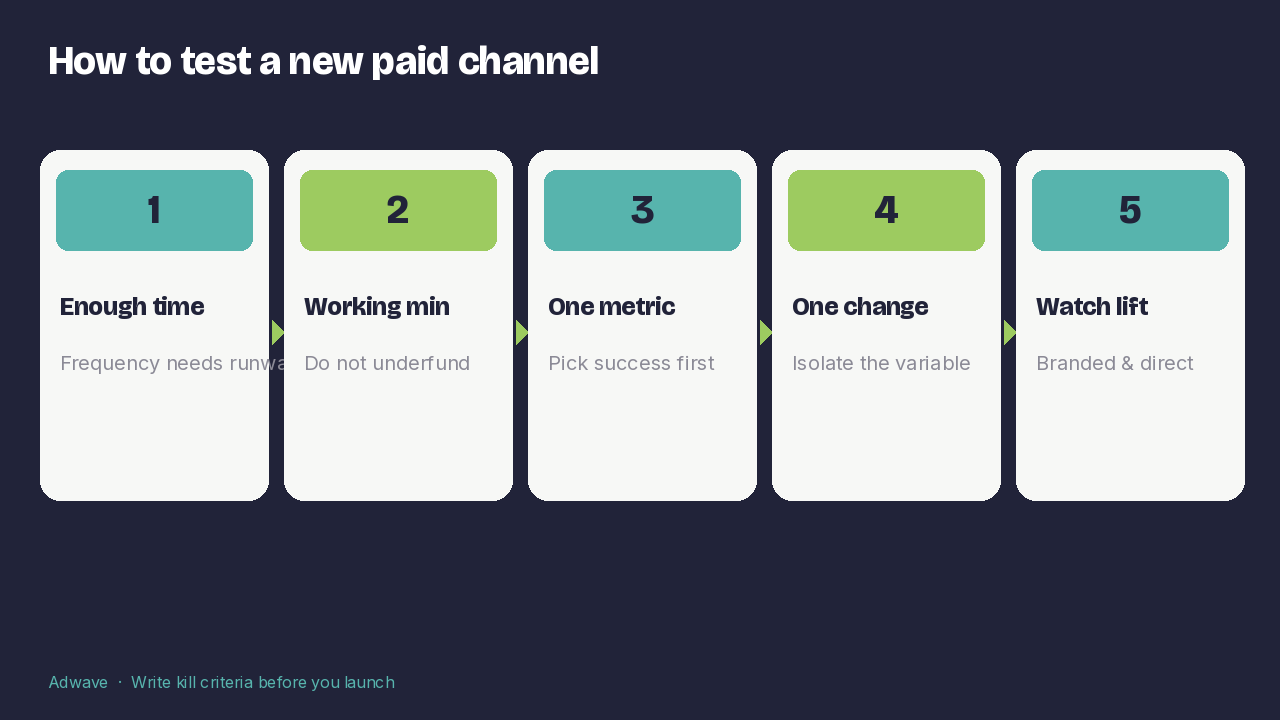 Five steps to test a new paid advertising channel