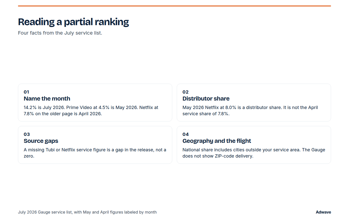 How to use a partial streaming ranking without filling blank cells