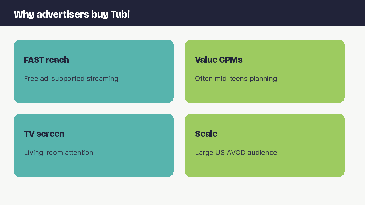 Why advertisers buy Tubi FAST streaming