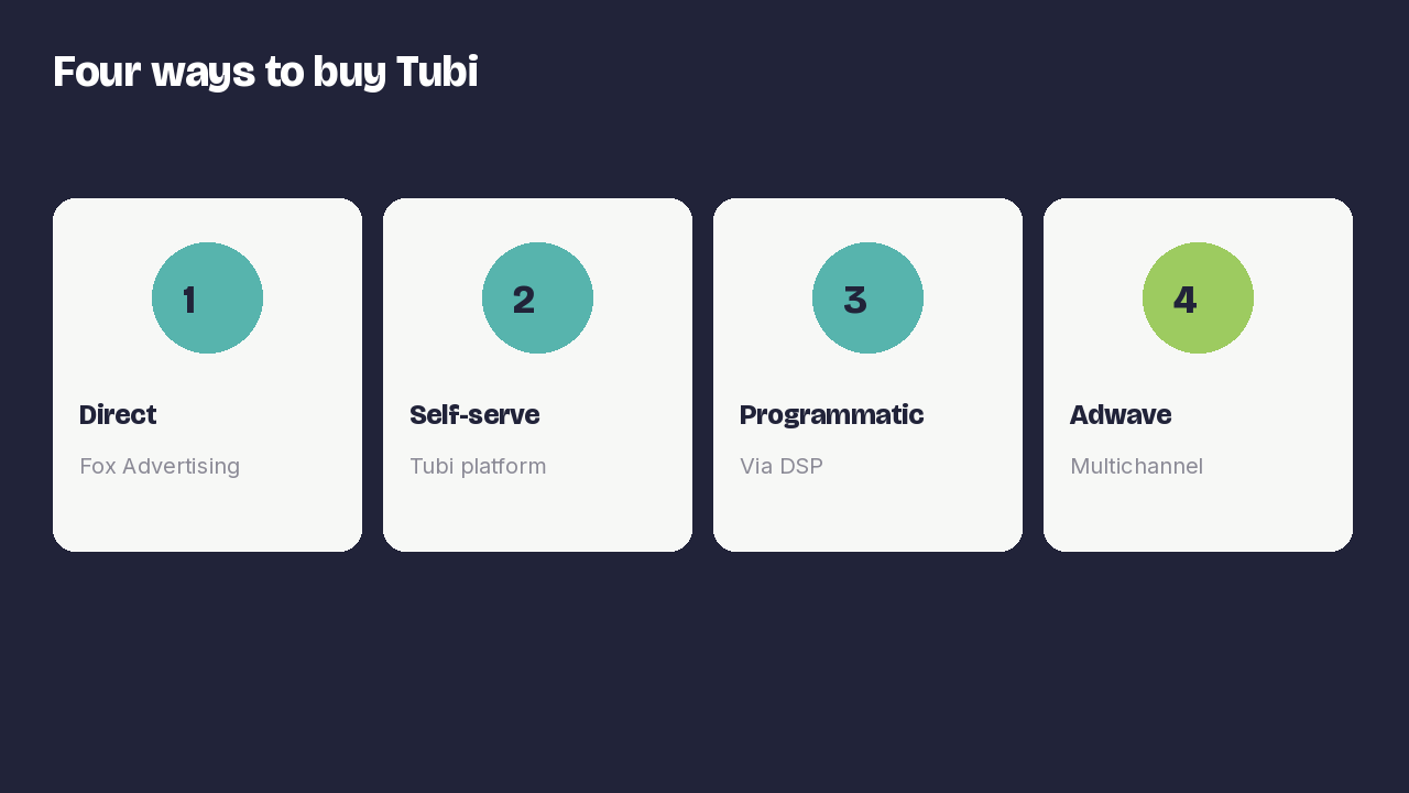 Four ways to buy Tubi advertising