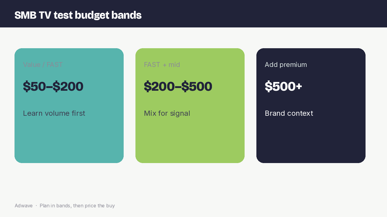 SMB TV test budget bands from FAST to premium
